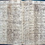 images/church_records/BIRTHS/1775-1828B/148 i 149